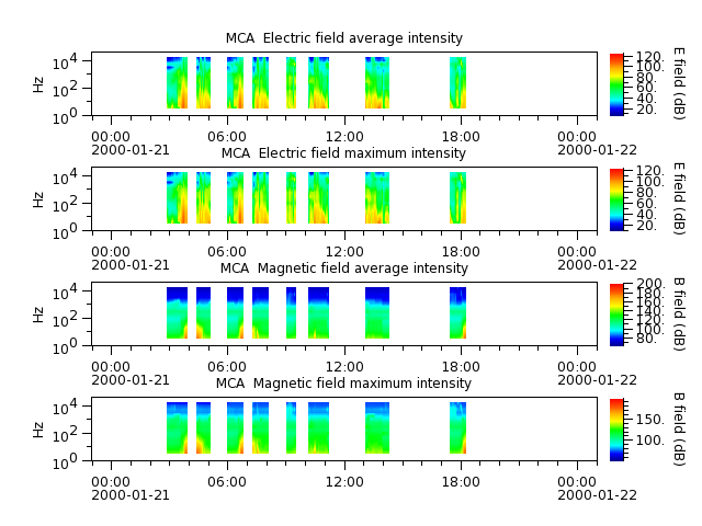 ak_h1_mca_20000121_v02.cdf.png