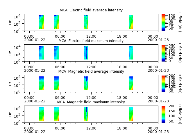 ak_h1_mca_20000122_v02.cdf.png