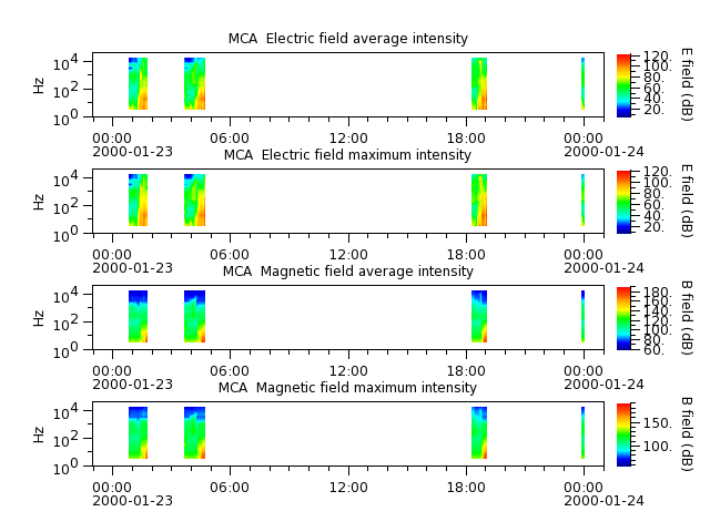 ak_h1_mca_20000123_v02.cdf.png