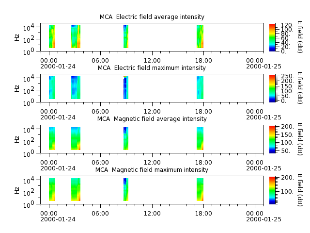 ak_h1_mca_20000124_v02.cdf.png