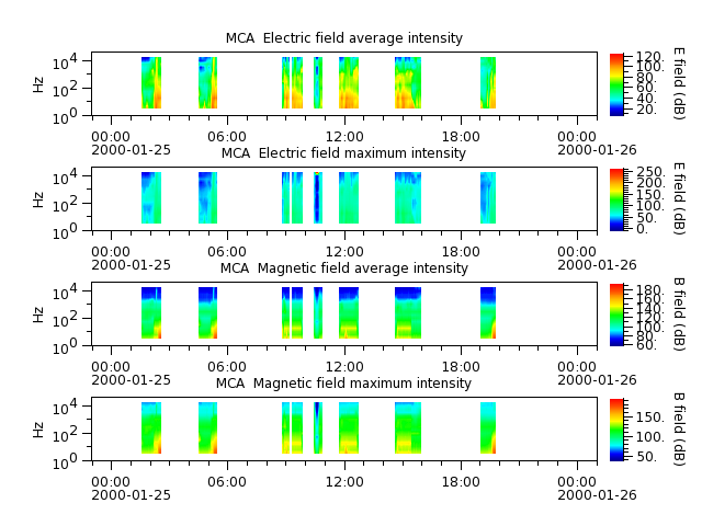 ak_h1_mca_20000125_v02.cdf.png