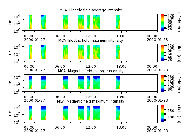 ak_h1_mca_20000127_v02.cdf.png