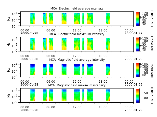 ak_h1_mca_20000128_v02.cdf.png