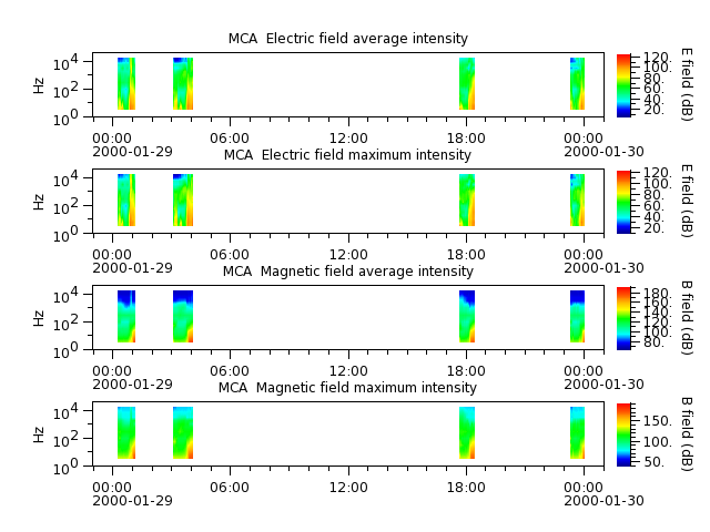 ak_h1_mca_20000129_v02.cdf.png