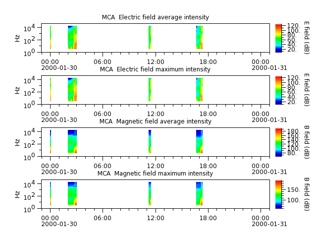 ak_h1_mca_20000130_v02.cdf.png