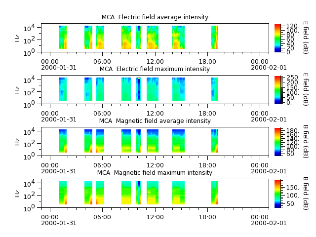 ak_h1_mca_20000131_v02.cdf.png