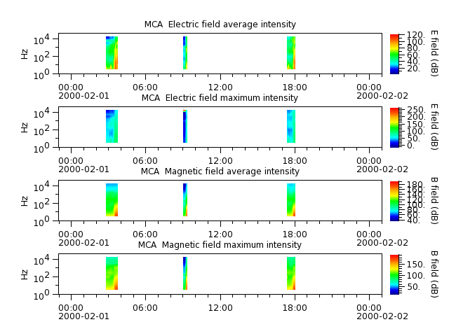 ak_h1_mca_20000201_v02.cdf.png