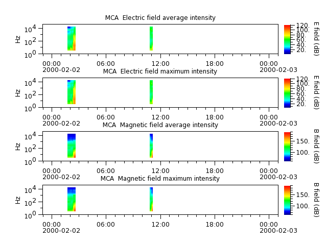ak_h1_mca_20000202_v02.cdf.png