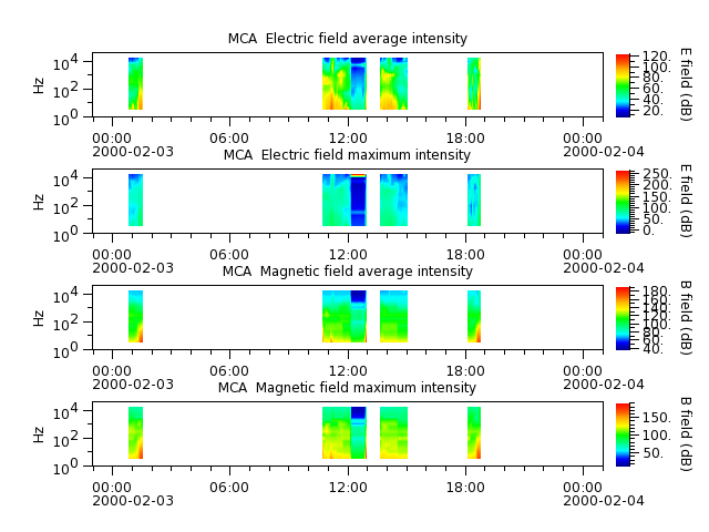 ak_h1_mca_20000203_v02.cdf.png