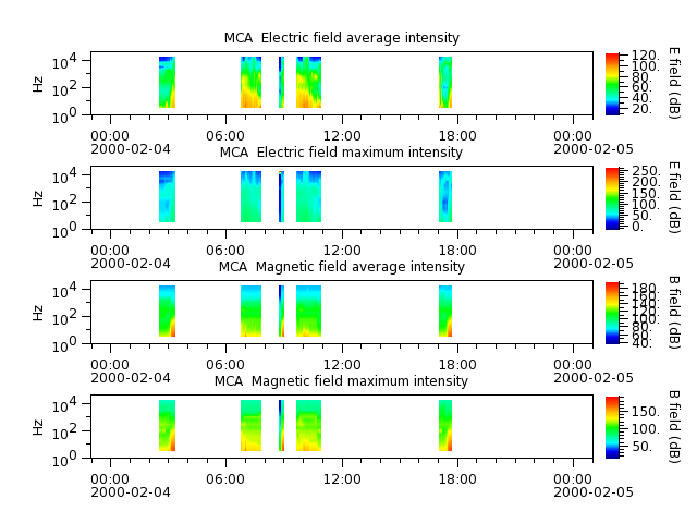 ak_h1_mca_20000204_v02.cdf.png