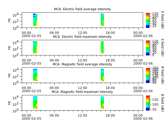 ak_h1_mca_20000205_v02.cdf.png