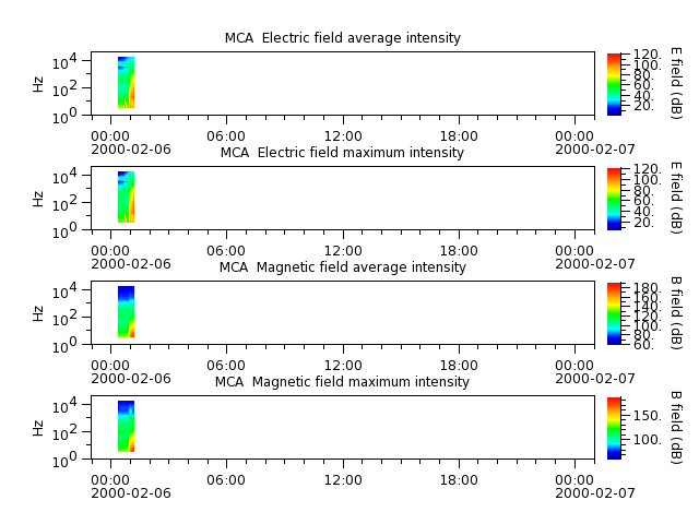 ak_h1_mca_20000206_v02.cdf.png