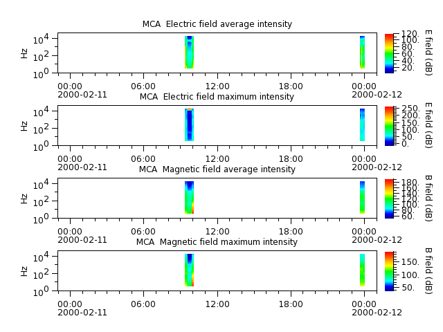 ak_h1_mca_20000211_v02.cdf.png