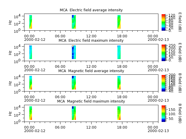 ak_h1_mca_20000212_v02.cdf.png