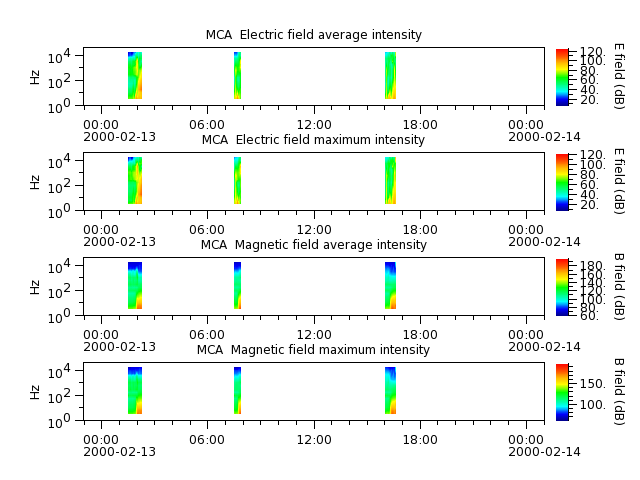 ak_h1_mca_20000213_v02.cdf.png