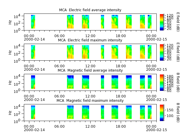 ak_h1_mca_20000214_v02.cdf.png