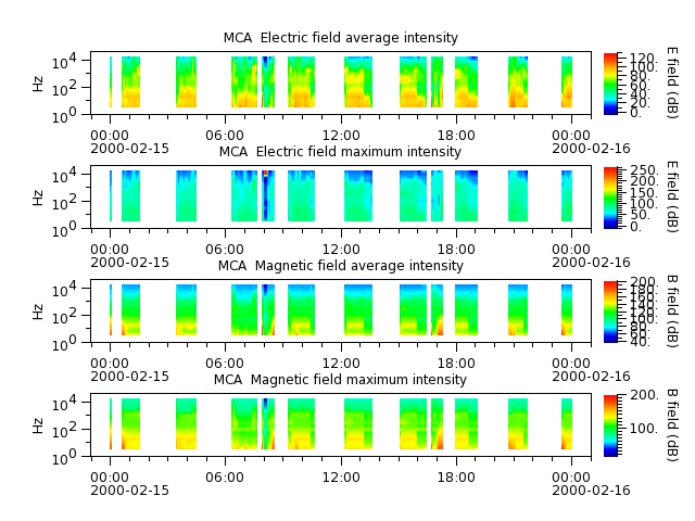 ak_h1_mca_20000215_v02.cdf.png