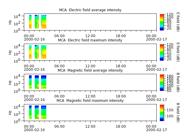 ak_h1_mca_20000216_v02.cdf.png