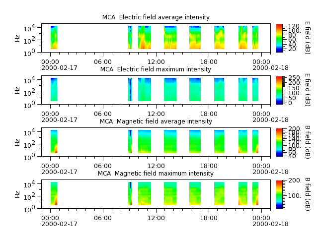 ak_h1_mca_20000217_v02.cdf.png