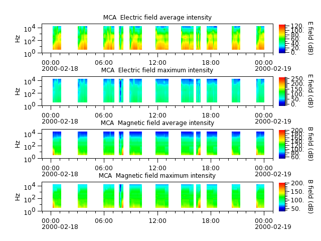 ak_h1_mca_20000218_v02.cdf.png