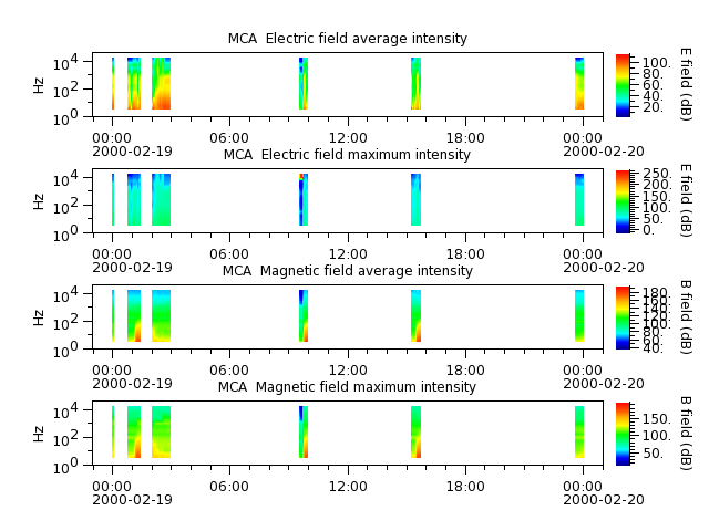 ak_h1_mca_20000219_v02.cdf.png