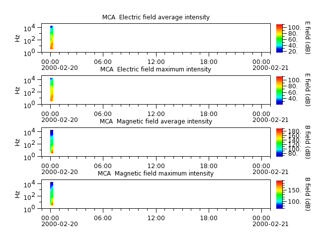ak_h1_mca_20000220_v02.cdf.png