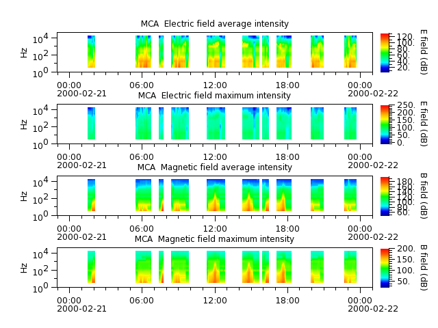 ak_h1_mca_20000221_v02.cdf.png