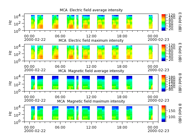 ak_h1_mca_20000222_v02.cdf.png
