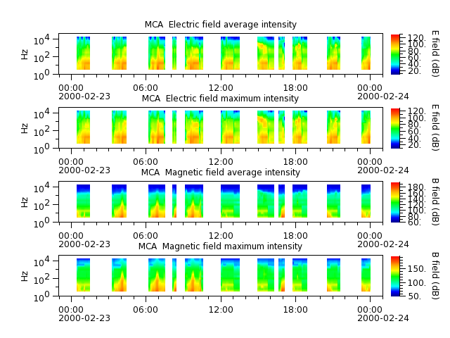 ak_h1_mca_20000223_v02.cdf.png