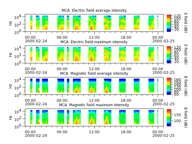 ak_h1_mca_20000224_v02.cdf.png