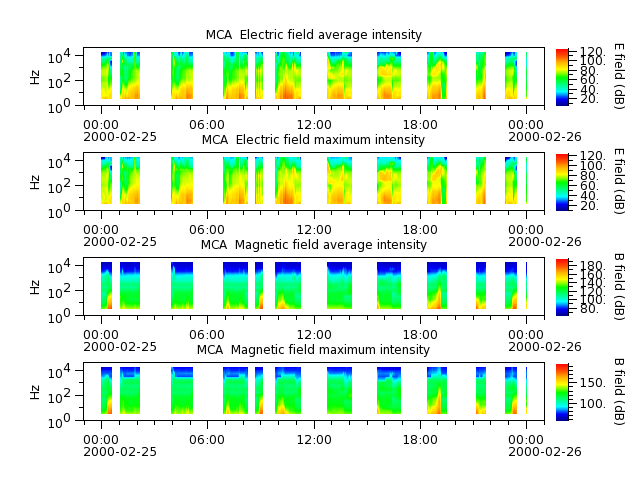ak_h1_mca_20000225_v02.cdf.png