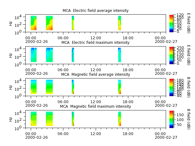 ak_h1_mca_20000226_v02.cdf.png