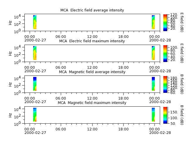 ak_h1_mca_20000227_v02.cdf.png
