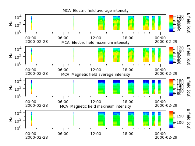 ak_h1_mca_20000228_v02.cdf.png