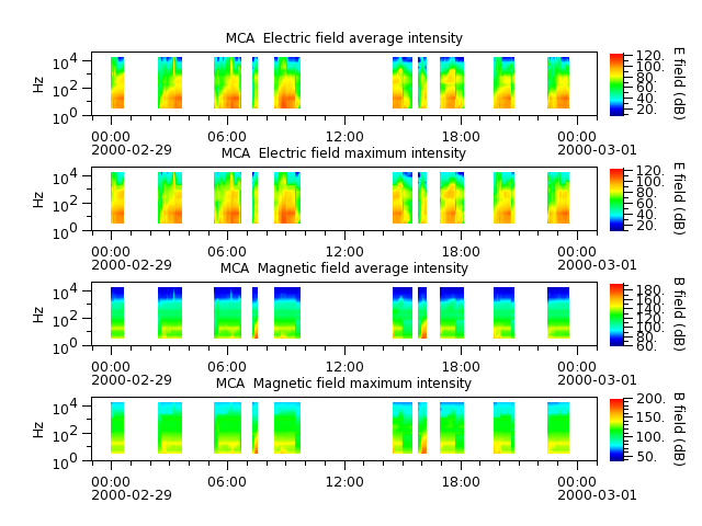 ak_h1_mca_20000229_v02.cdf.png