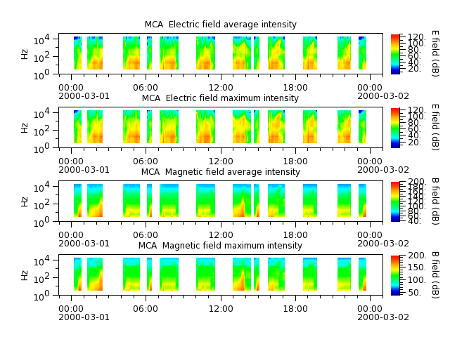 ak_h1_mca_20000301_v02.cdf.png
