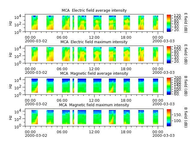 ak_h1_mca_20000302_v02.cdf.png
