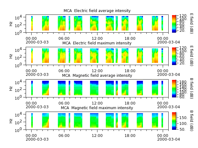 ak_h1_mca_20000303_v02.cdf.png