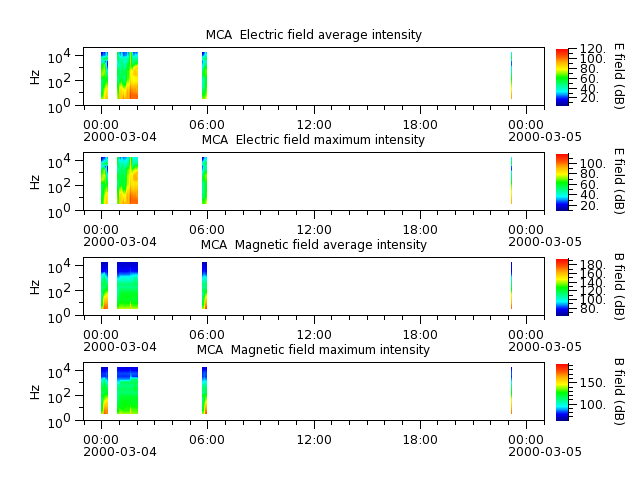 ak_h1_mca_20000304_v02.cdf.png
