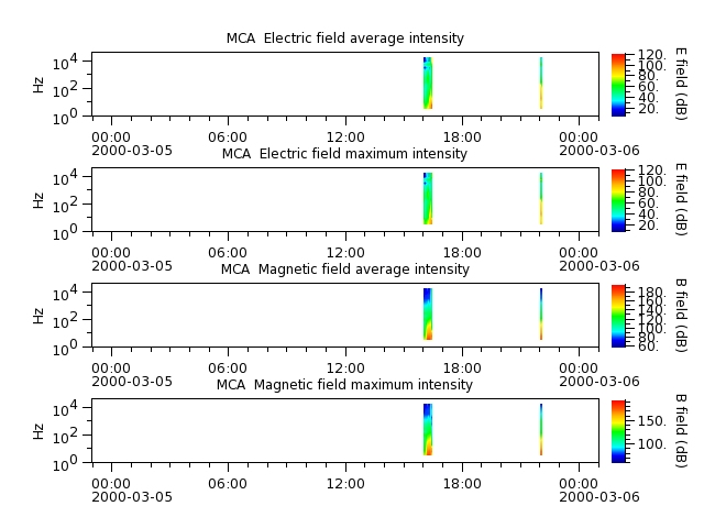 ak_h1_mca_20000305_v02.cdf.png
