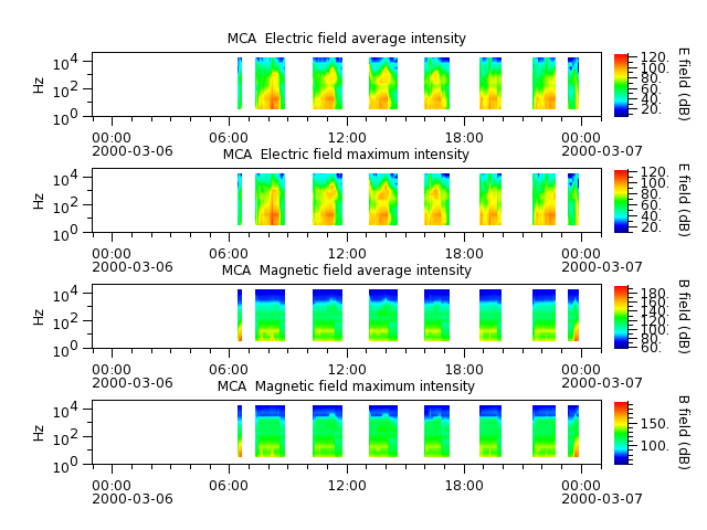 ak_h1_mca_20000306_v02.cdf.png