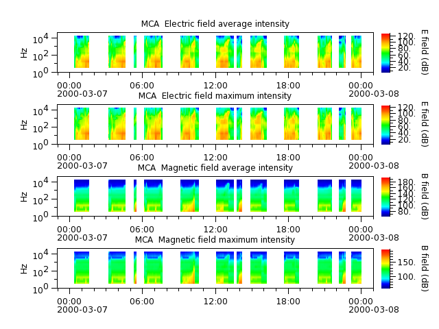 ak_h1_mca_20000307_v02.cdf.png