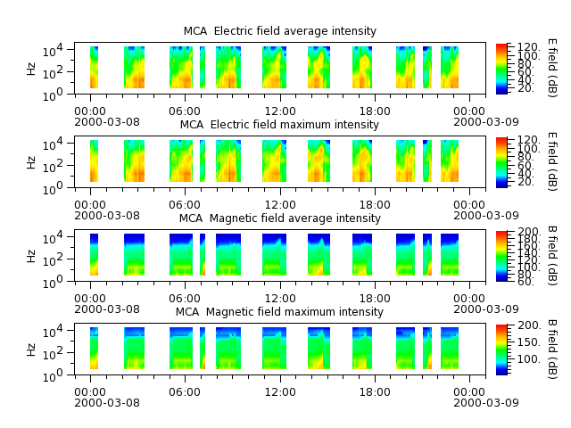 ak_h1_mca_20000308_v02.cdf.png