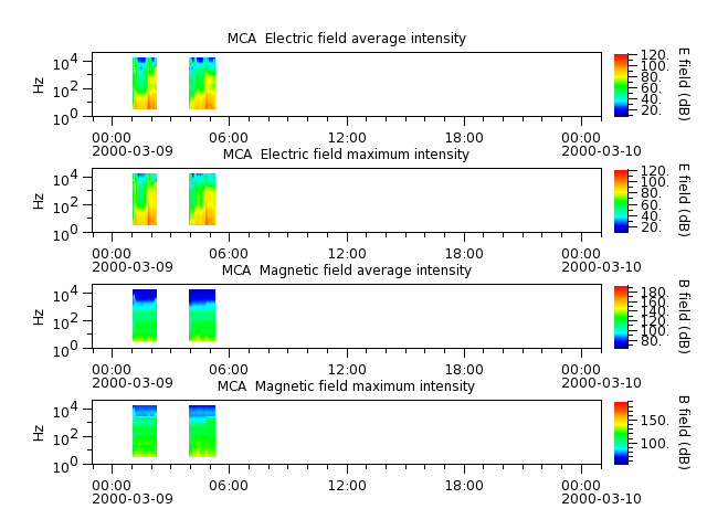 ak_h1_mca_20000309_v02.cdf.png