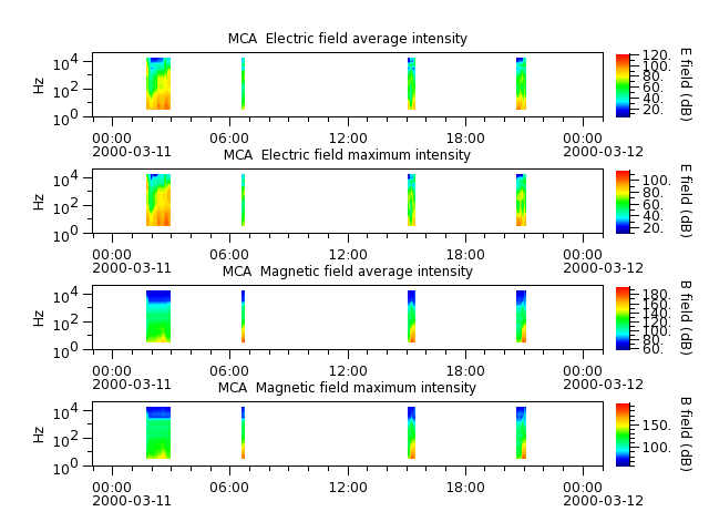 ak_h1_mca_20000311_v02.cdf.png