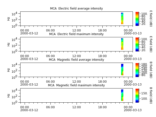ak_h1_mca_20000312_v02.cdf.png