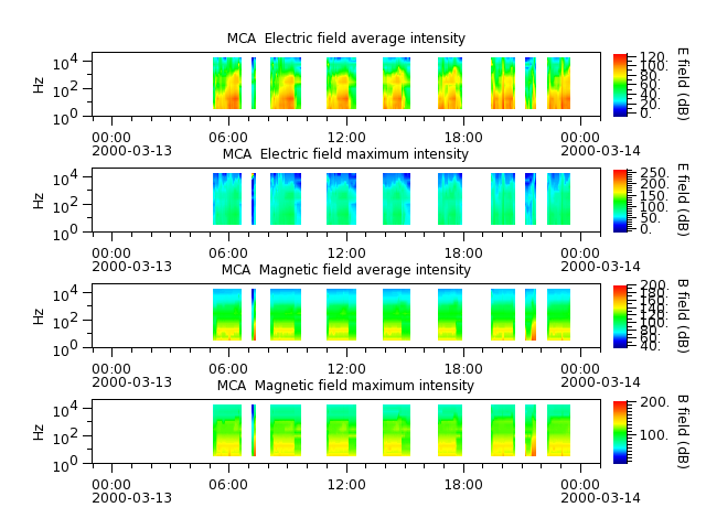 ak_h1_mca_20000313_v02.cdf.png