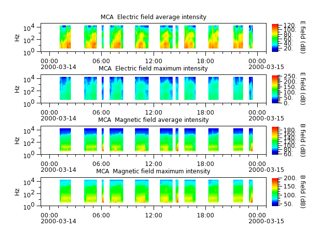 ak_h1_mca_20000314_v02.cdf.png