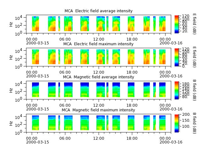 ak_h1_mca_20000315_v02.cdf.png