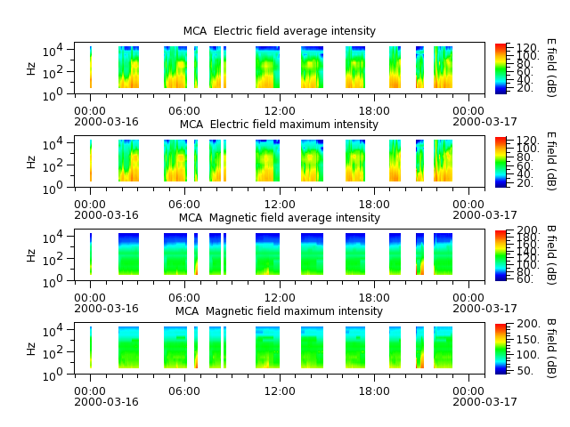 ak_h1_mca_20000316_v02.cdf.png